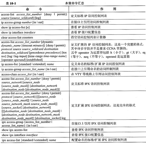 訪問控制列表命令清單