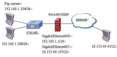 Secpath֮L(wn)бACL