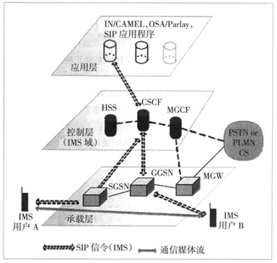 IMSF(xin)W(wng)j(lu)ں