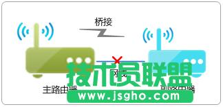 tp·ӳɹoϾW(wng)ôk