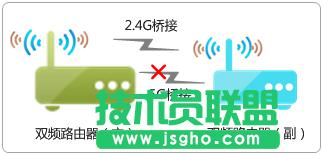 tp·ӳɹoϾW(wng)ôk
