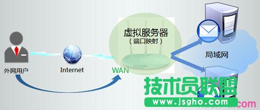 TP-Link TL-WR886N̓Mؓ