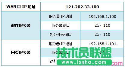 ·tplink882L(zhng)ƹܲЧôk