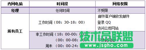 路由器tplink882怎么使用上網(wǎng)控制功能 三聯(lián)