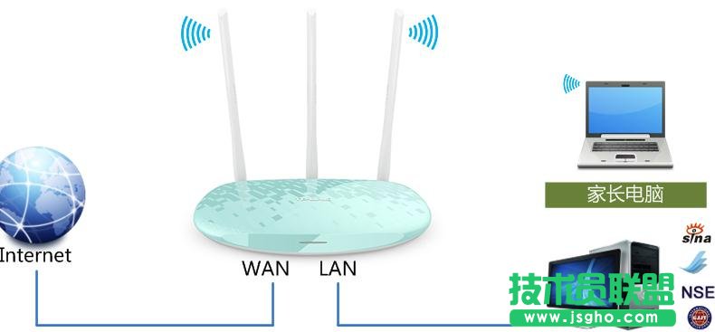 路由器tplink882怎么當(dāng)無線交換機(jī)