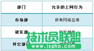 tp路由器wvr450g訪問控制怎么設(shè)置 三聯(lián)