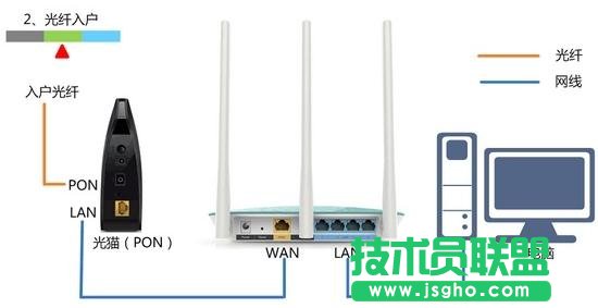普聯(lián)TL-WR941N 450M無(wú)線路由器怎樣設(shè)置
