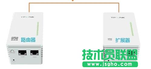 TP-link HyFiܟo·ôO(sh) (lin)