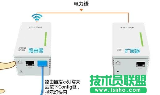 TP-link HyFiܟo·ôO(sh)