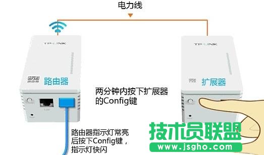 TP-link HyFiܟo·ôO(sh)