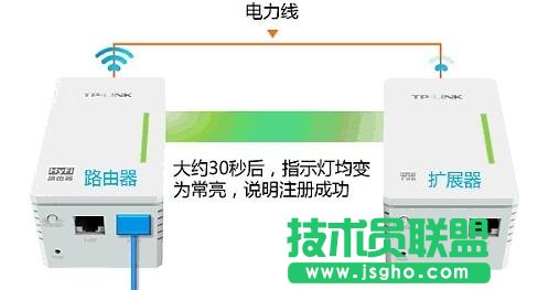 TP-link HyFiܟo·ôO(sh)