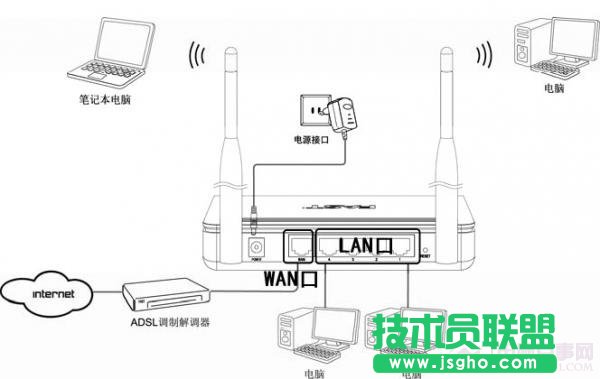 fast無線路由器設(shè)置方法 三聯(lián)