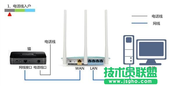 tplink wr882n·O(sh)÷ (lin)