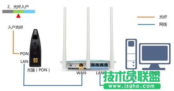 tplink wr882n·O(sh)÷