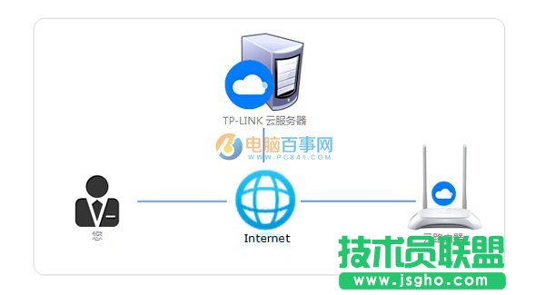 TP-Link IDl(f)Ո(qng)ʧô TP-Link IDl(f)Ո(qng)ʧԭcQk