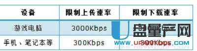 tp-link·O(sh)fͨԽ̳