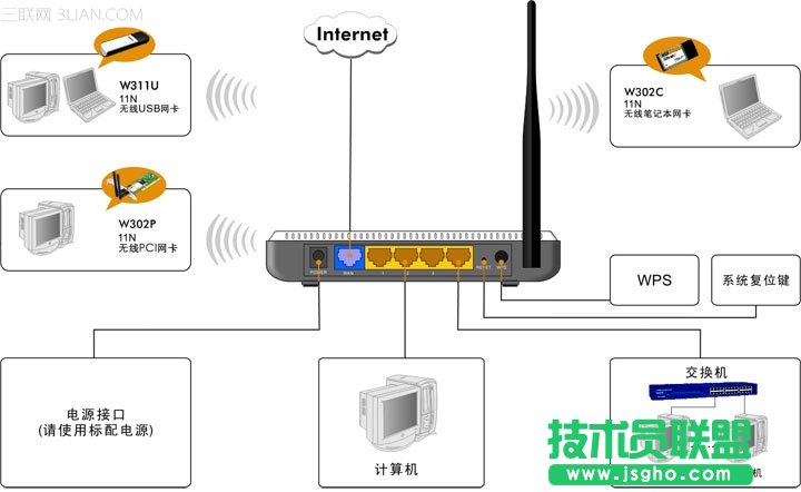 tendao·O(sh)ÈD