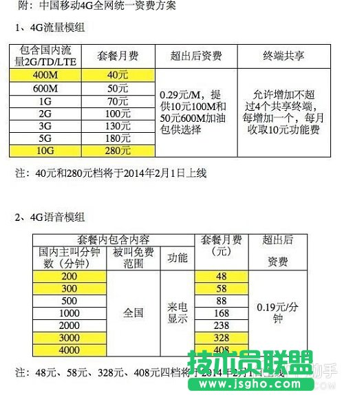 移動4G套餐多少錢? 三聯(lián)
