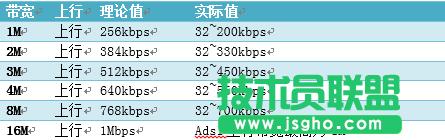 看家寶的工作帶寬 三聯(lián)