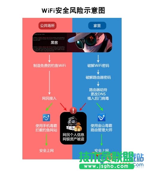 “ΣU(xin)WiFi” o(w)ϾW(wng)氲ȫ[ (lin)