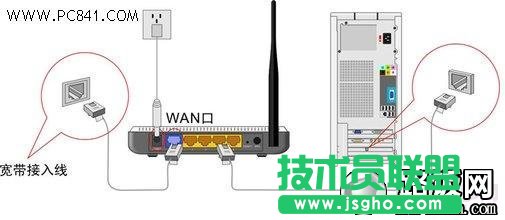 無(wú)線路由器怎么安裝