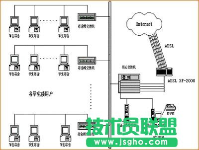 為什么有時(shí)候ADSL訪問(wèn)速度會(huì)很慢