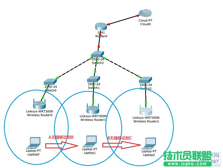 多個(gè)WiFi無(wú)線路由器無(wú)縫漫游設(shè)置方法 三聯(lián)