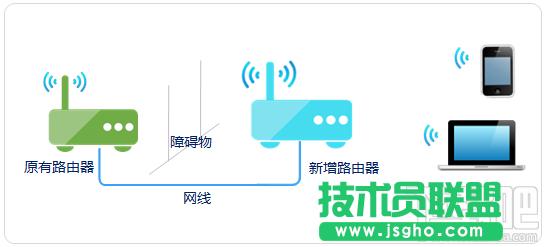 路由器當(dāng)做交換機(jī)使用