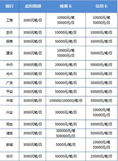 微信轉(zhuǎn)賬限額 微信轉(zhuǎn)賬限額