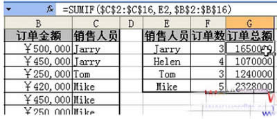 Excel教程之三個(gè)條件函數(shù)解決實(shí)際方法