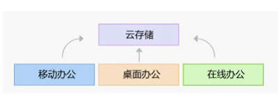 WPS Office 2012ȫ ȫӏ(qing)_WPS office