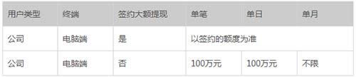 支付寶提現(xiàn)限額 支付寶提現(xiàn)限額