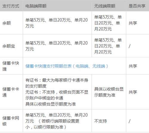 支付寶 支付寶