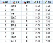 SPSSӋ(j)む(g)BMIֵ