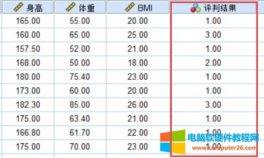 SPSSӋ(j)む(g)BMIֵ