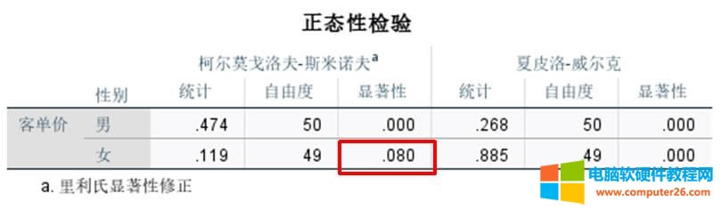 正態(tài)性檢驗(yàn)
