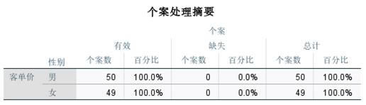 ly(tng)Ӌ