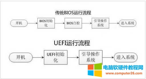 筆記本重裝Win7,進不U啟的解決方法。 第2張 筆記本重裝Win7,進不U啟的解決方法。 第2張