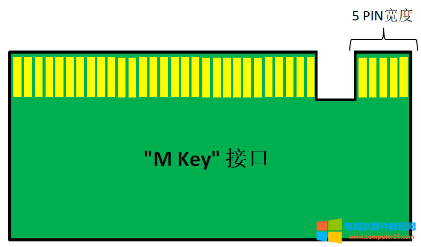 ̫ˬˣLatitude 5511߀ܰbڶKM.2 NVMEĹ̑BӲP
