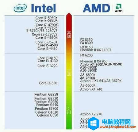 xPӛxõ̎intel߀AMD