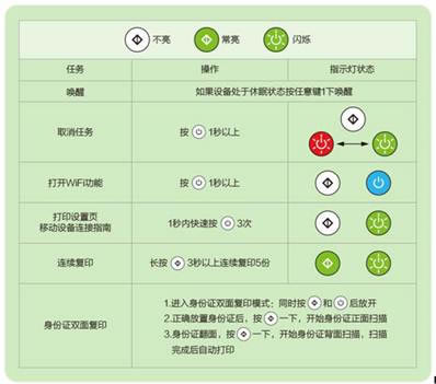 (lin)С´ӡCM7208Wʹ÷