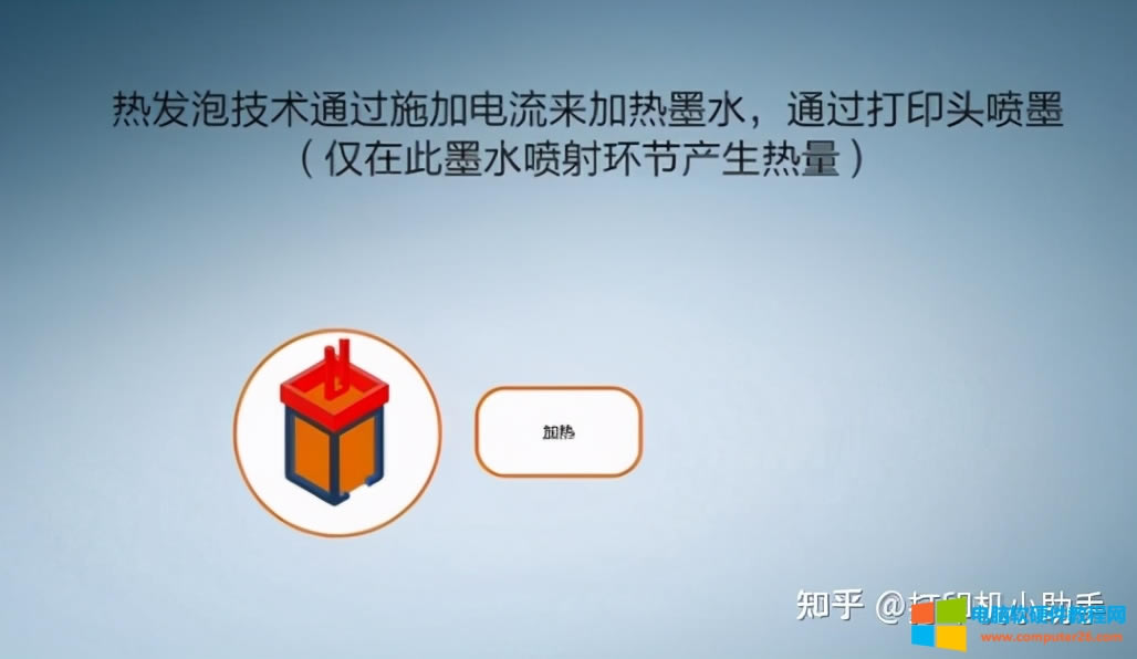 С׌W(xu)(x)ӛīӡC(j)ӡƬƫôQ