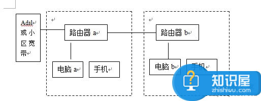 怎么把無線路由器設(shè)置成無線交換機 TP-LINK無線路由器作為無線交換機教程