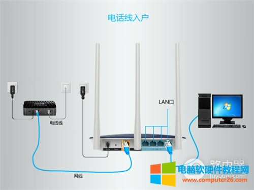 TP-Link TL-WDR6320 o(w)·ϾW(wng)O(sh)