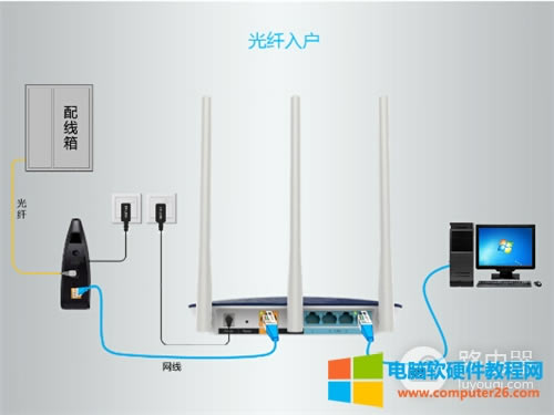 TP-Link TL-WDR6320 o(w)·ϾW(wng)O(sh)