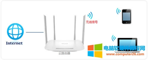 TP-Link TL-WDR5600 V2~V5 o·oQWiFiܴaO(sh)