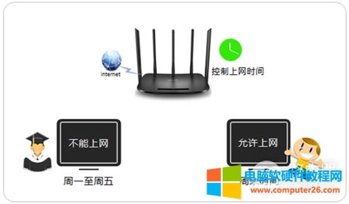 TP-Link TL-WDR6500 V5-V6 無線路由器上網(wǎng)時(shí)間控制
