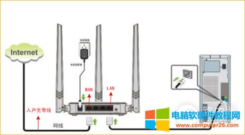 騰達(dá) N318 V6 無(wú)線(xiàn)路由器固定IP上網(wǎng)設(shè)置