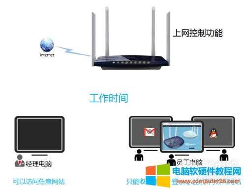 TP-Link TL-WDR6300 V2 o·ϾW(wng)ƾW(wng)j(lu)(qun)O(sh)