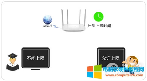 TP-Link TL-WDR5620 o·ϾW(wng)rg